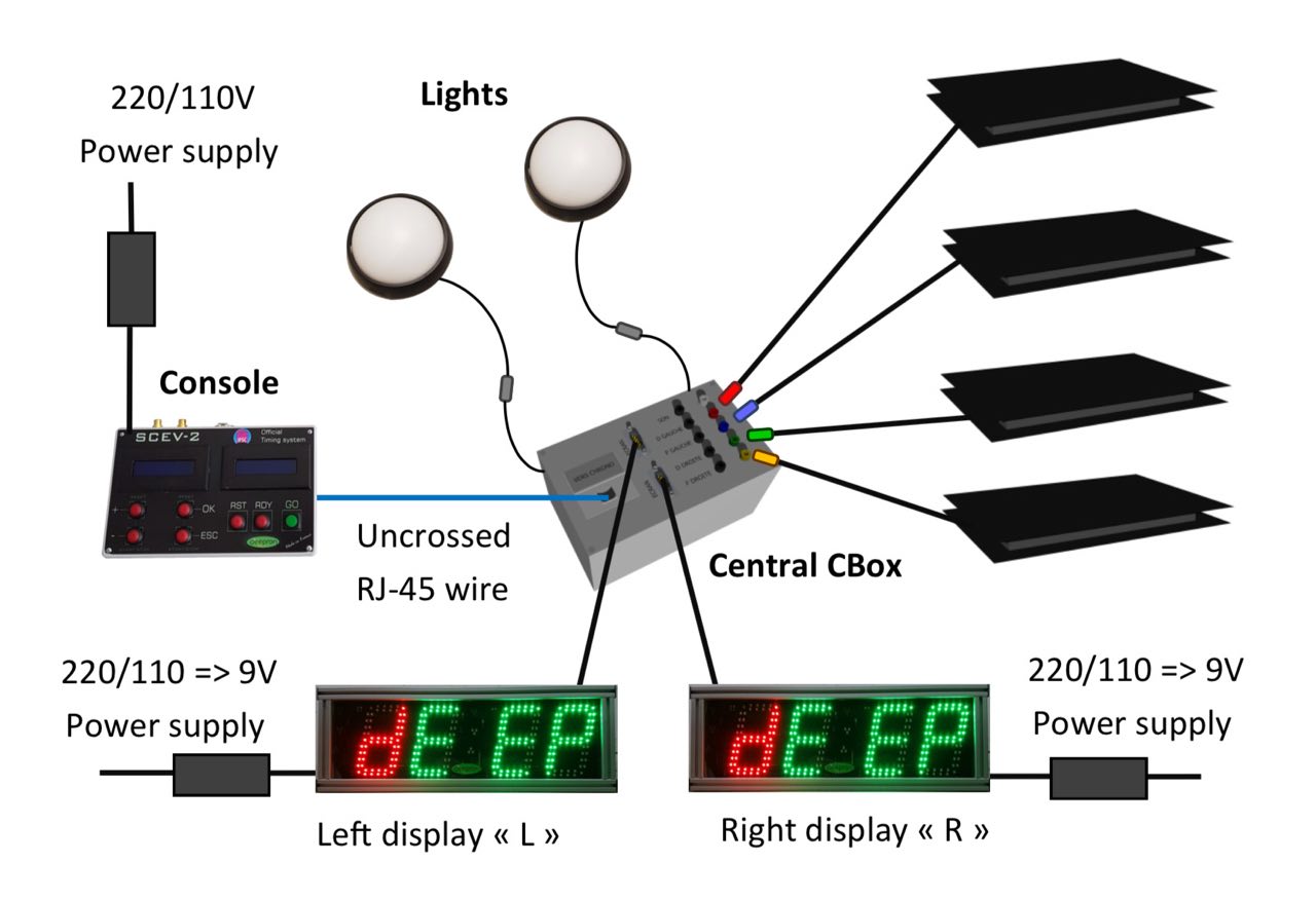 The electronic timekeeping system
