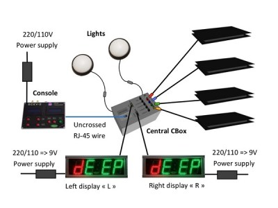 Deepron-SCEV-2